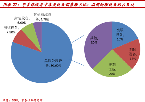 一财研选｜集成电路产业崛起势不可挡，还有哪些细分龙头可关注？