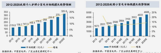 一财研选｜集成电路产业崛起势不可挡，还有哪些细分龙头可关注？