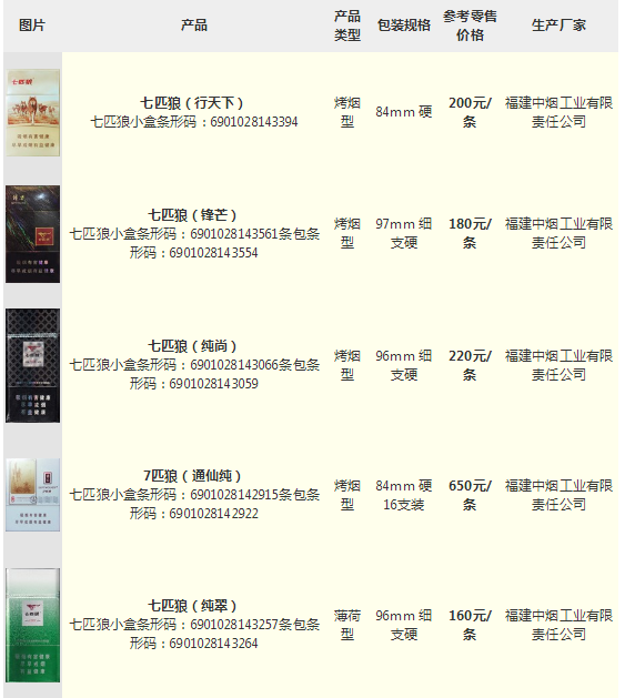 七匹狼香烟七匹狼香烟价格多少钱一包