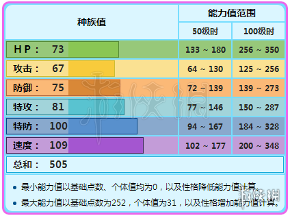《口袋妖怪究极日月》九尾怎么配招 阿罗拉九尾配招及性格分析