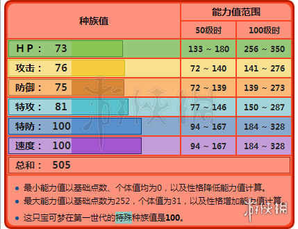《口袋妖怪究极日月》九尾怎么配招 阿罗拉九尾配招及性格分析