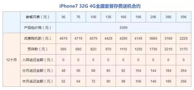 预存话费白送手机，三大运营商是怎么从中牟利的？