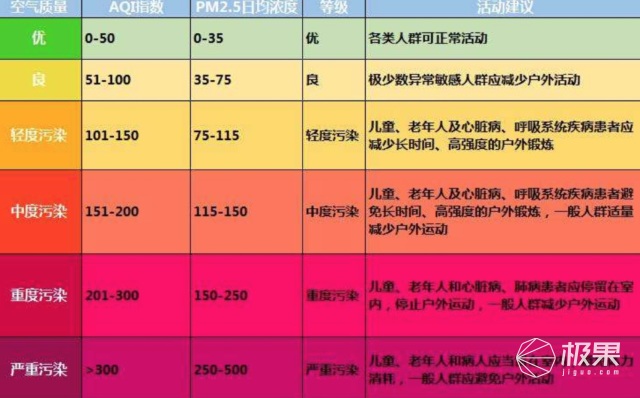 车内放香水、茶叶包根本没用！这才是除异味去甲醛的正确方法