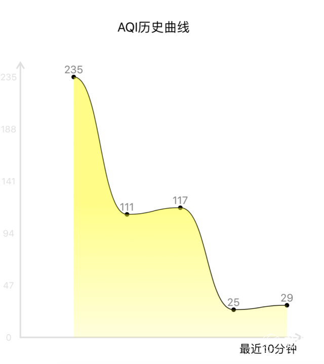 车内放香水、茶叶包根本没用！这才是除异味去甲醛的正确方法