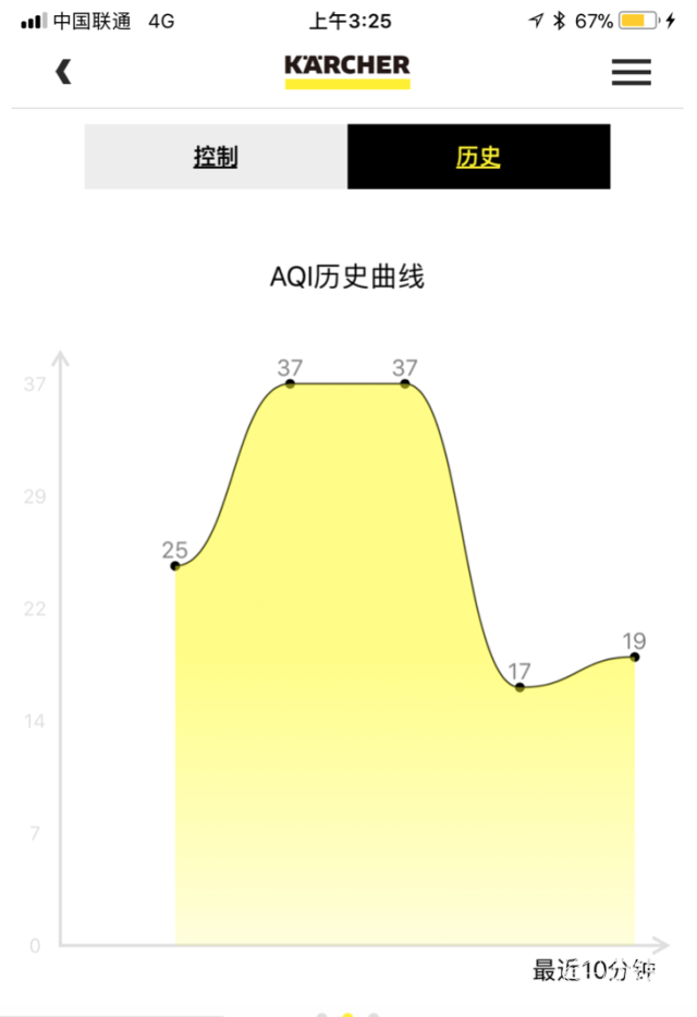 车内放香水、茶叶包根本没用！这才是除异味去甲醛的正确方法