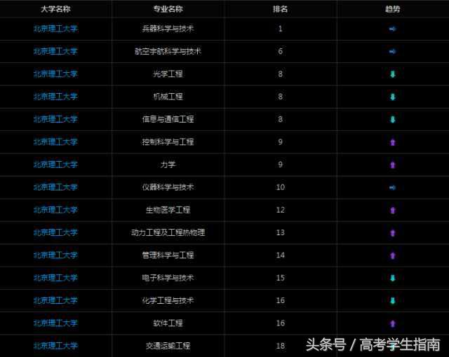低调却霸气，连西方都怕的7所军工大学盘点