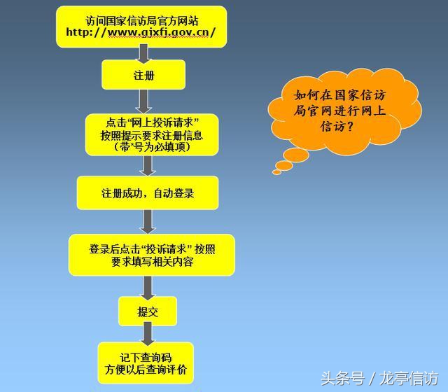 国家信访局网上信访流程图