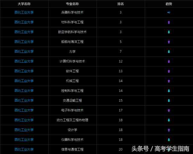 低调却霸气，连西方都怕的7所军工大学盘点