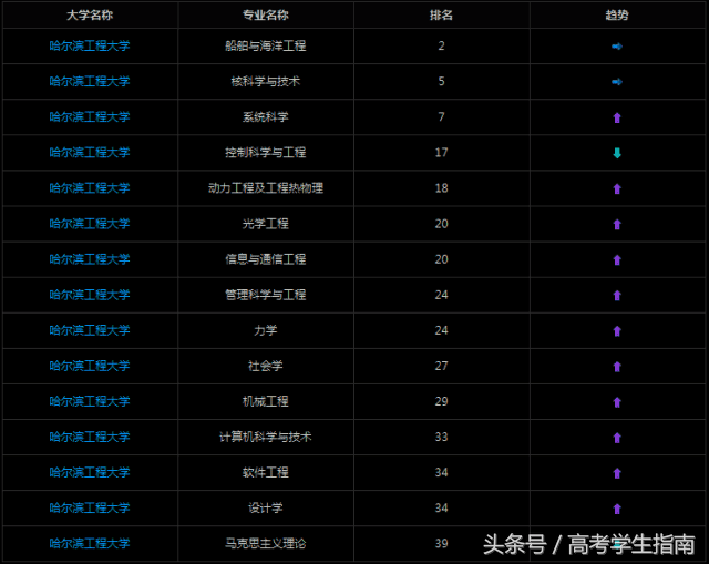 低调却霸气，连西方都怕的7所军工大学盘点