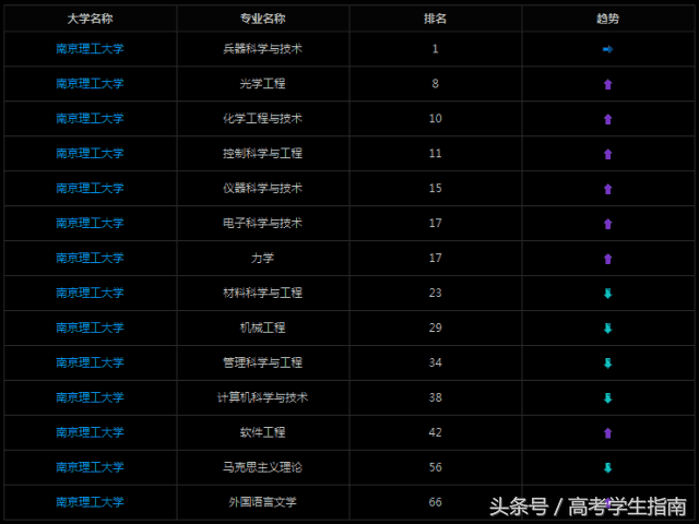 低调却霸气，连西方都怕的7所军工大学盘点