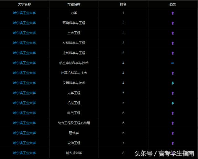 低调却霸气，连西方都怕的7所军工大学盘点