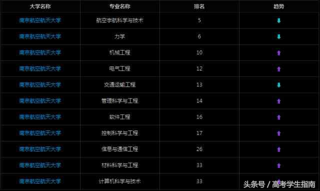 低调却霸气，连西方都怕的7所军工大学盘点