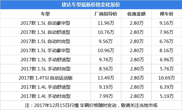 2017款捷达和起亚K2最新报价，广州行情优惠多少钱？