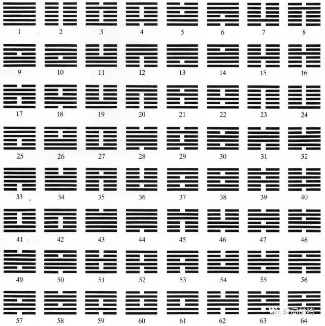 《周易》大师速成：5分钟教会你，卦算出来后如何占凶吉