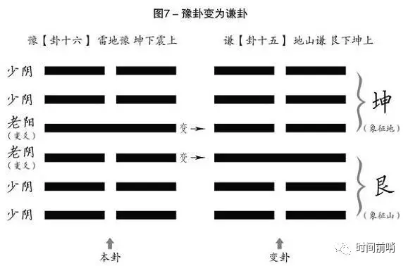 《周易》大师速成：5分钟教会你，卦算出来后如何占凶吉