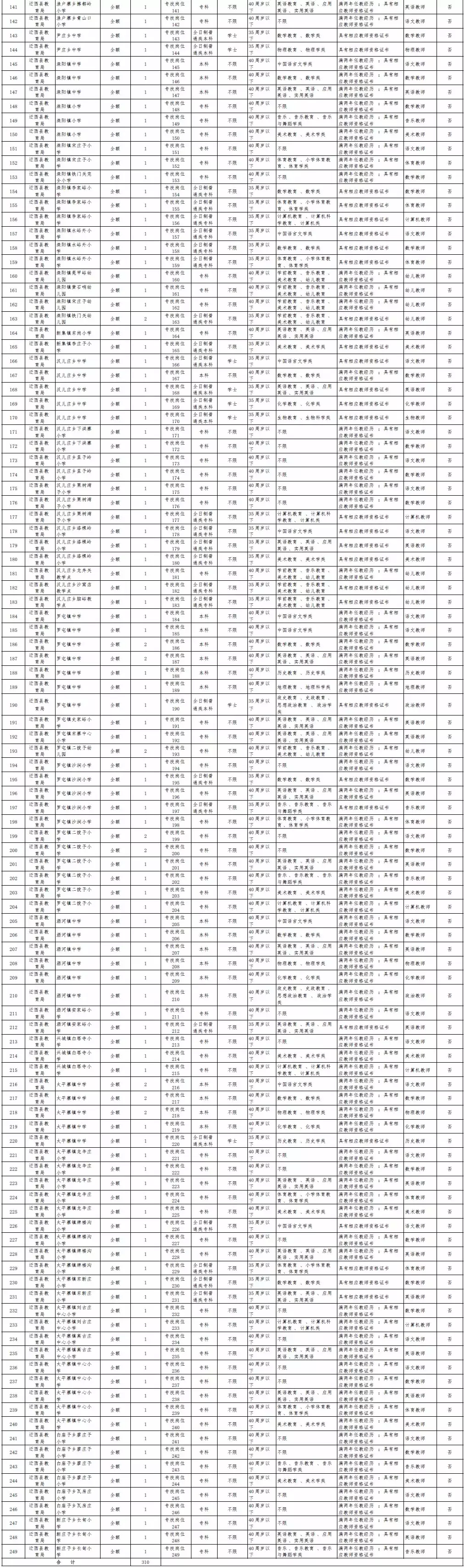 安国在线最新招聘（机关单位）