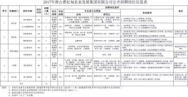 吴桥最新招聘信息（机关单位）