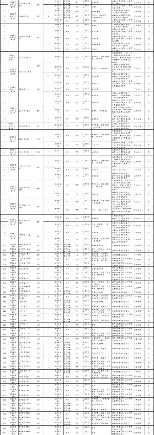 安国在线最新招聘（机关单位）