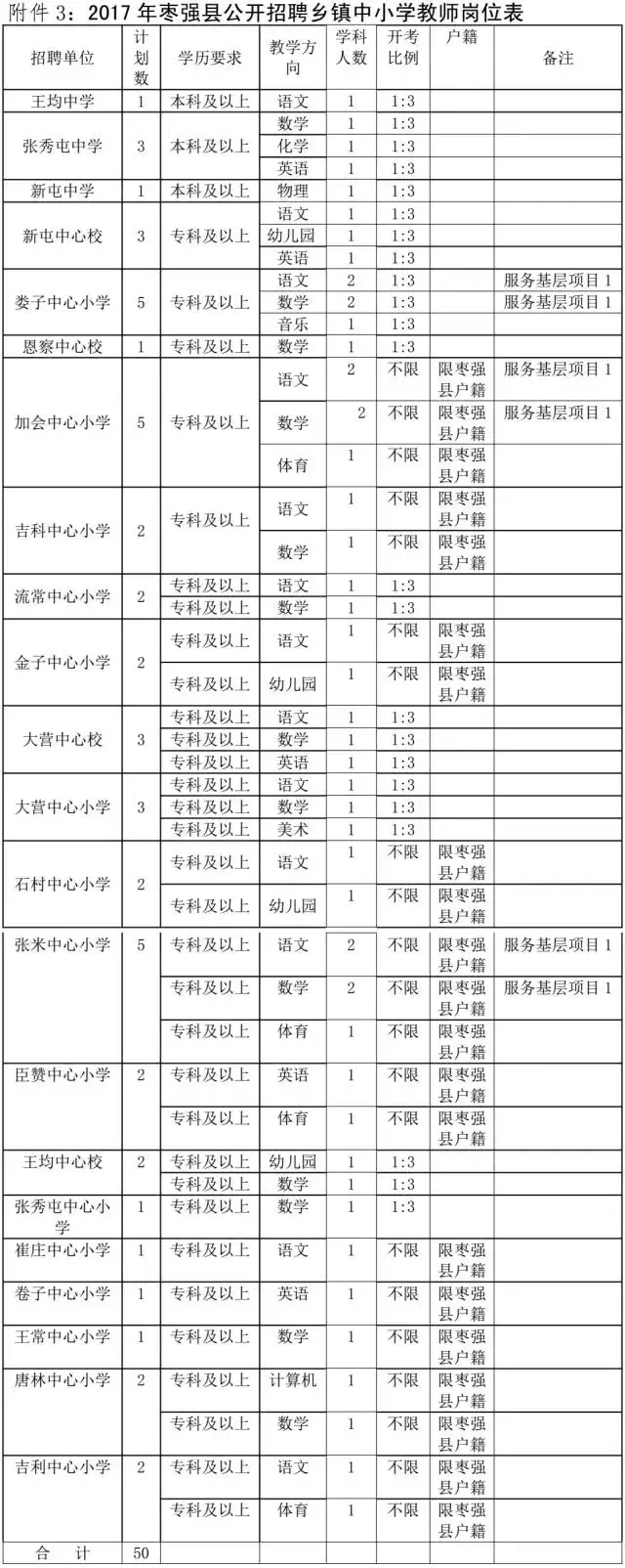 吴桥最新招聘信息（机关单位）