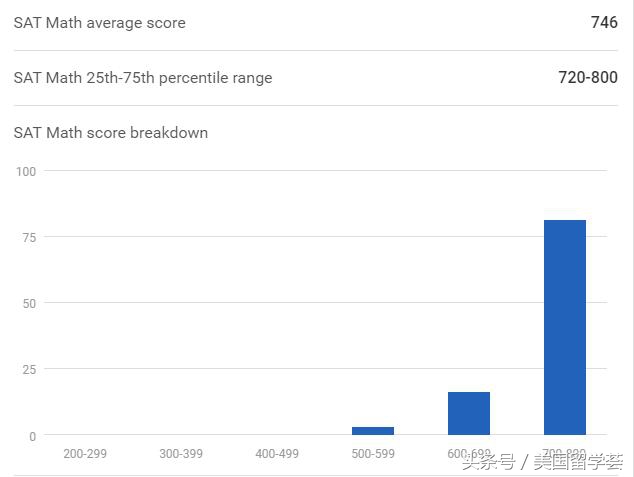 美本TOP50丨NO.25CS专业全美第一-卡内基·梅隆大学CMU