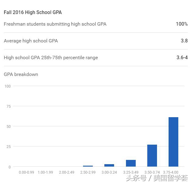 美本TOP50丨NO.25CS专业全美第一-卡内基·梅隆大学CMU