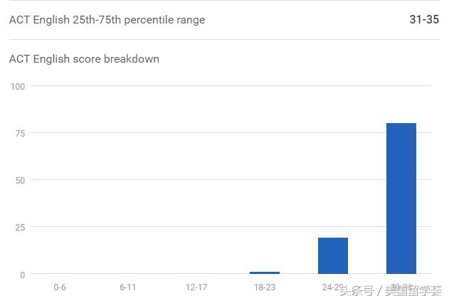 美本TOP50丨NO.25CS专业全美第一-卡内基·梅隆大学CMU