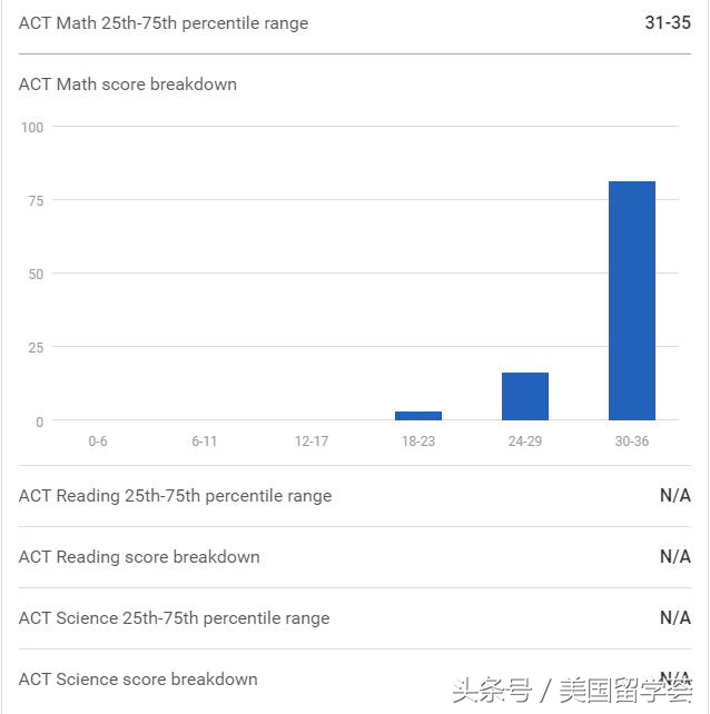 美本TOP50丨NO.25CS专业全美第一-卡内基·梅隆大学CMU
