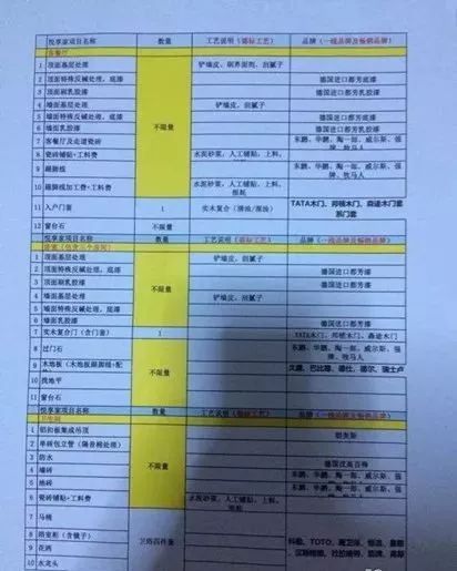 装修过5套房，终于捋清装修包含哪些工程！拱手奉上装修明细清单