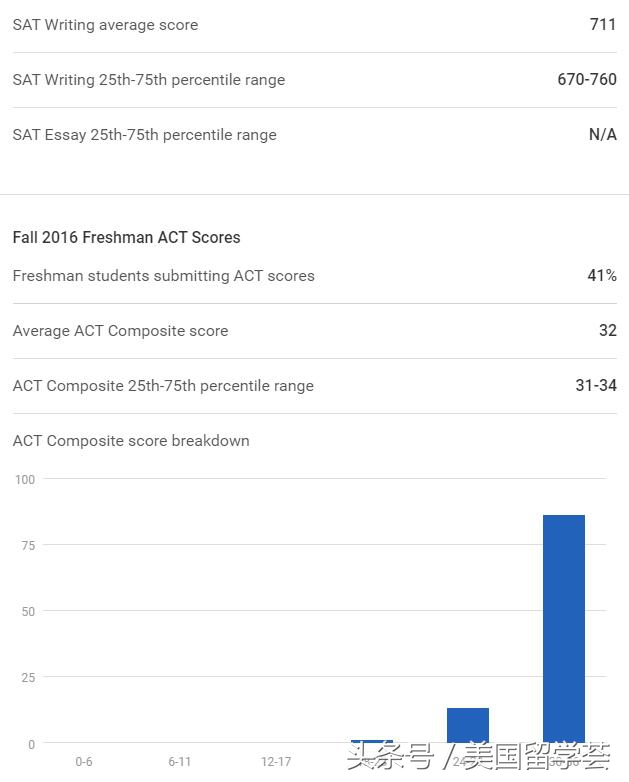 美本TOP50丨NO.25CS专业全美第一-卡内基·梅隆大学CMU