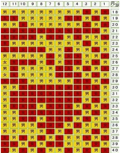 清宫图2021年生男生女表怎么算生男生女清宫表按阳历还是阴历