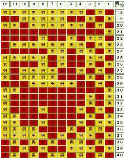 清宮圖2021年生男生女表怎麼算生男生女清宮表按陽曆還是陰曆