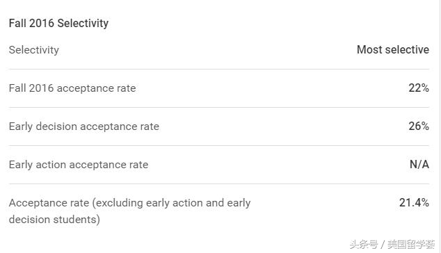 美本TOP50丨NO.25CS专业全美第一-卡内基·梅隆大学CMU