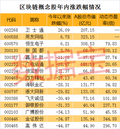 区块链概念股又火了！大涨之后涨跌概率几何？