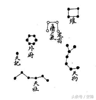 中国古天文星象南方朱雀之鬼宿插图(1)