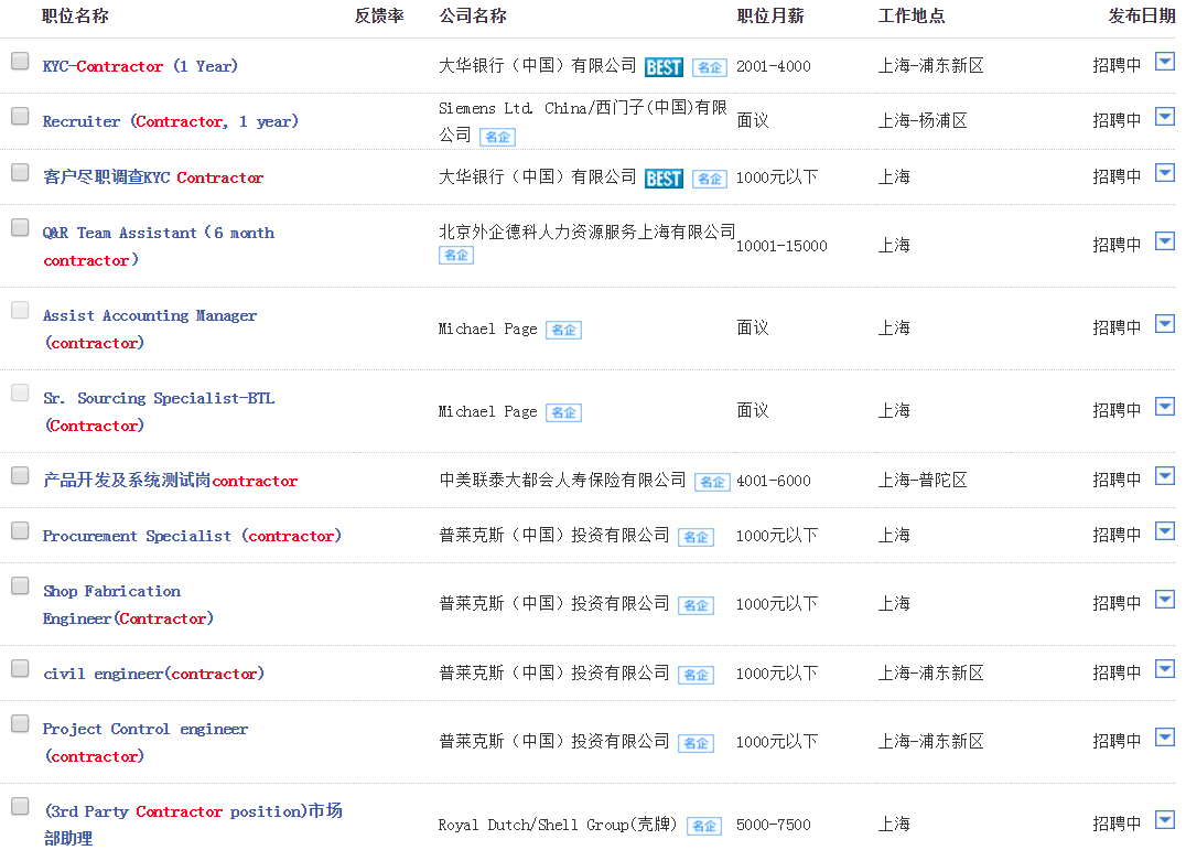 Contractor什么意思？合同工，派遣工，还是劳务工？要么临时工？