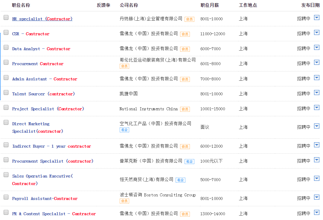 Contractor什么意思？合同工，派遣工，还是劳务工？要么临时工？