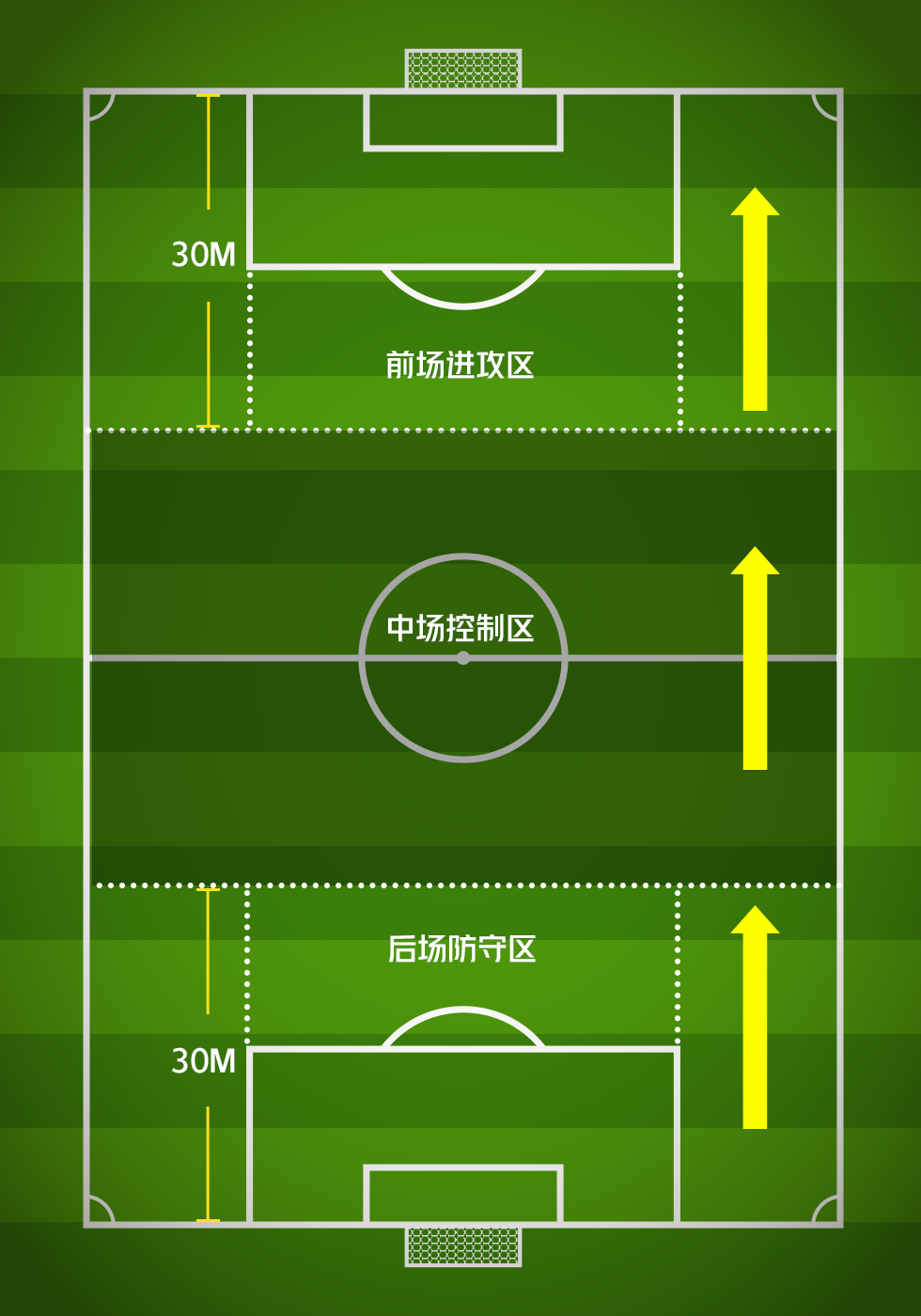 足球比赛中的罚球在哪里进行(细说足球比赛场地那些规定（下）)