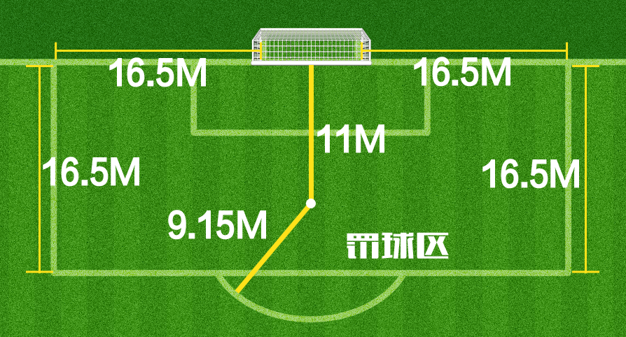 足球比赛时守方球员站在哪里(细说关于足球比赛场地的那些规定（中）)