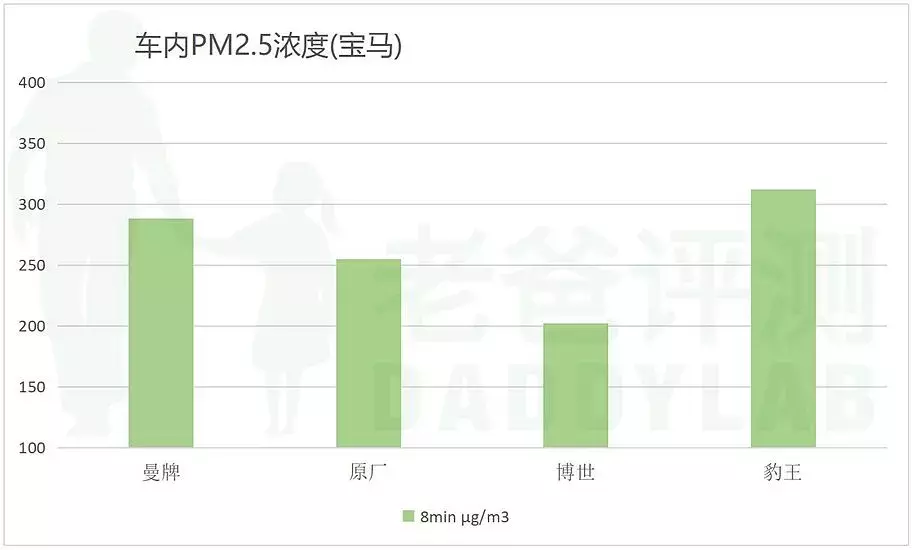 汽车空调滤芯哪款好？杭州大叔自制雾霾评测10款，最好的却是它！