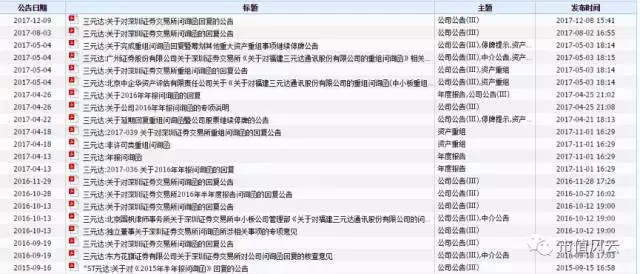 三元达：4G变革中的淘汰者，红岭创投主导下的转型之路步履维艰