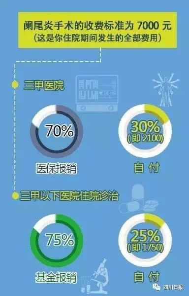 新闻早餐车｜28日起，四川实施病种收费！101个病种“明码标价”