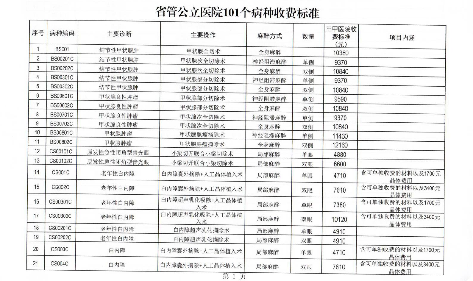 新闻早餐车｜28日起，四川实施病种收费！101个病种“明码标价”