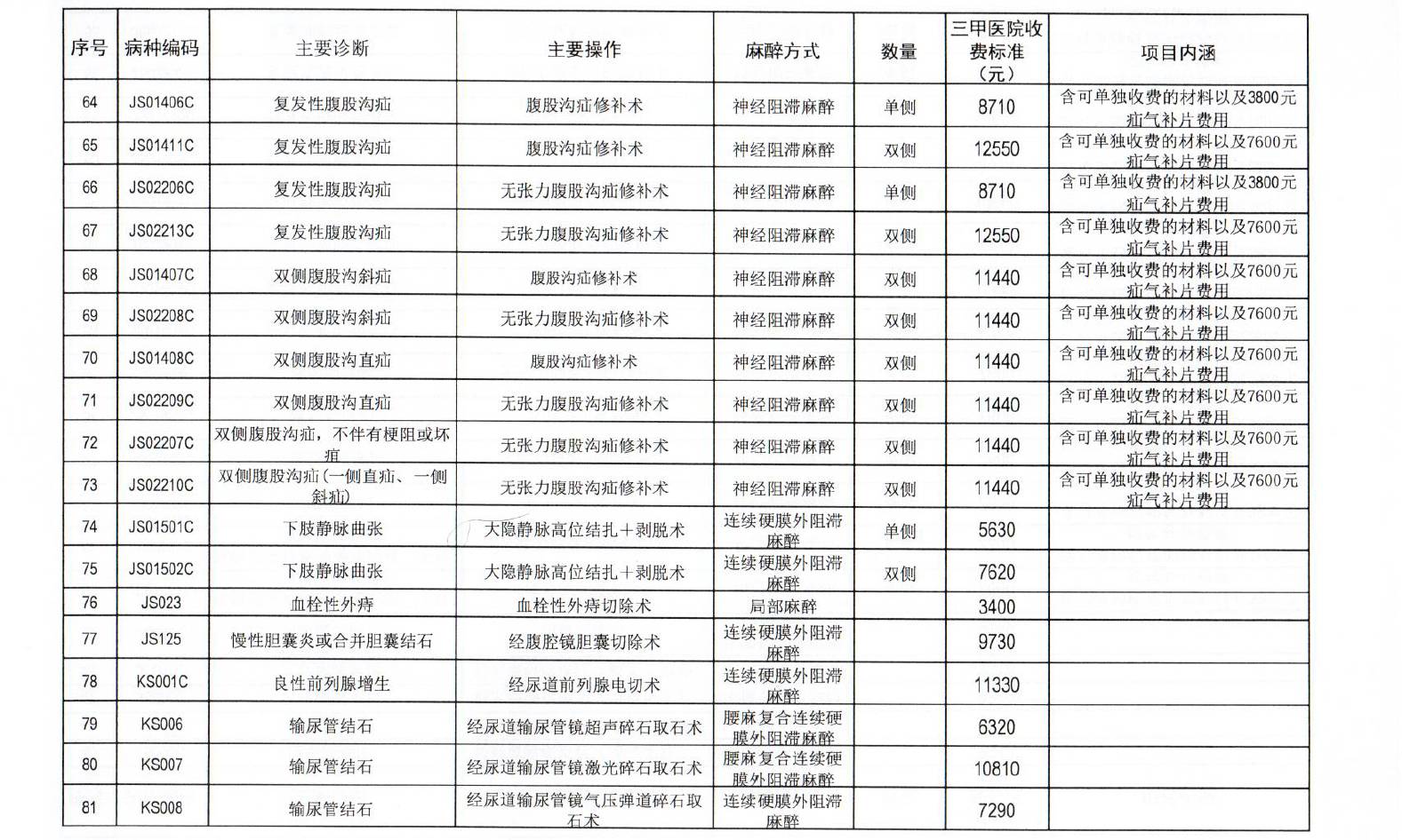 新闻早餐车｜28日起，四川实施病种收费！101个病种“明码标价”