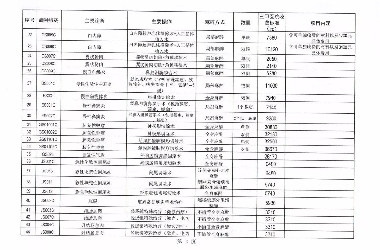 新闻早餐车｜28日起，四川实施病种收费！101个病种“明码标价”