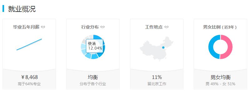 万万没想到｜这些专业 居然是财经类大学的主要专业