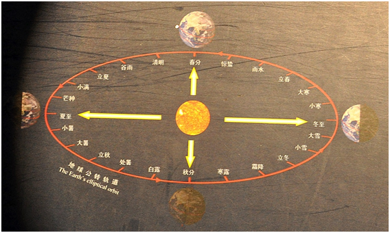 天文馆告诉你二十四节气成因，八十八星座和月亮的奥秘！