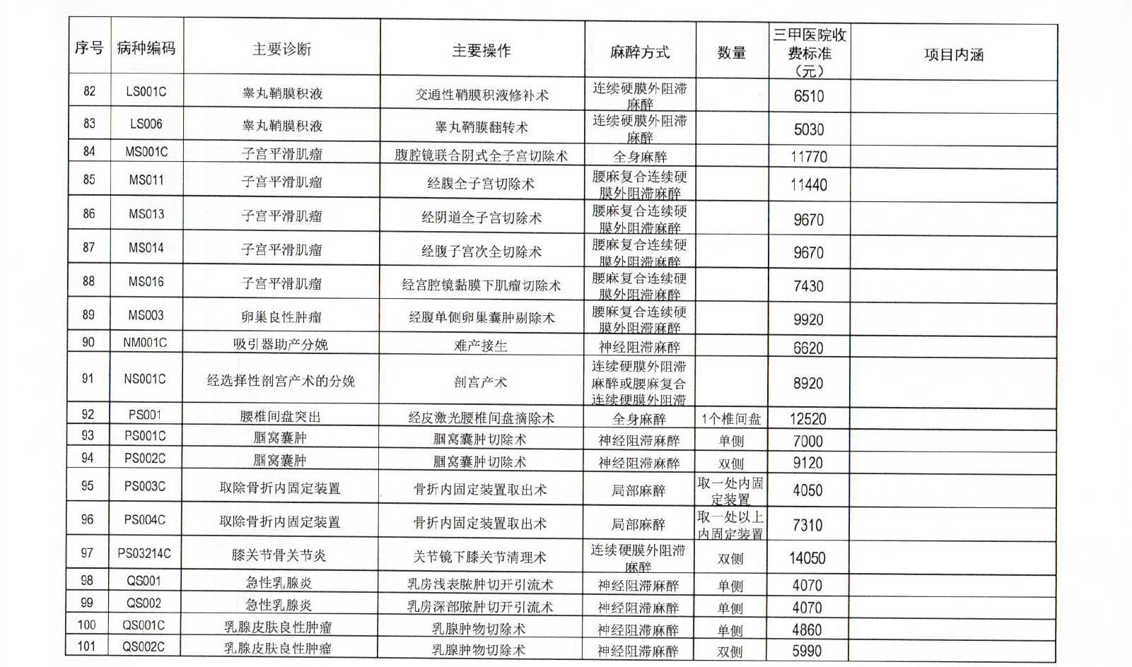 新闻早餐车｜28日起，四川实施病种收费！101个病种“明码标价”