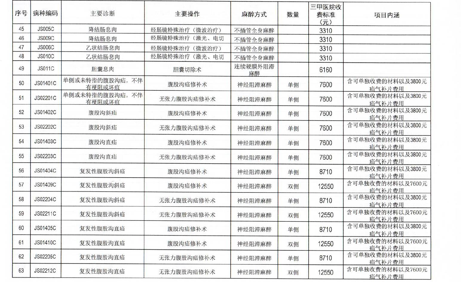新闻早餐车｜28日起，四川实施病种收费！101个病种“明码标价”