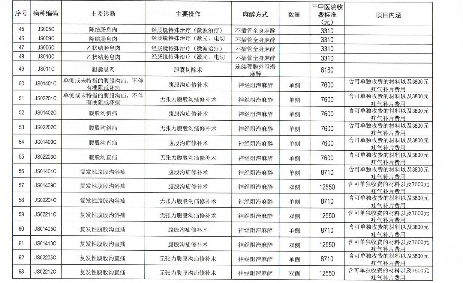 新闻早餐车｜28日起，四川实施病种收费！101个病种“明码标价”