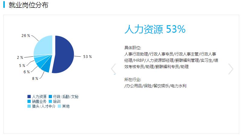 万万没想到｜这些专业 居然是财经类大学的主要专业
